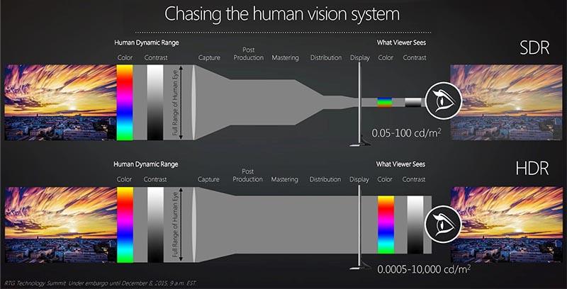 Bright Thinking – HDR on Emissive Screens