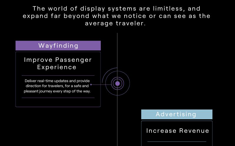 Modern Travel Experience with dvLED